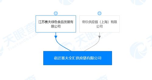 江蘇賽夫旗下成立供應(yīng)鏈公司,劉強東 章澤天共同持股