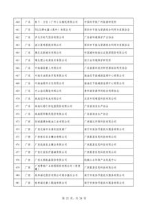 第四批綠色制造名單公布 602家工廠 371種產(chǎn)品 39家園區(qū) 50家企業(yè)上榜