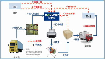 百利威感廿 共贏 打造電商現(xiàn)代供應(yīng)鏈管理服務(wù)第一品牌