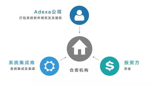 供應(yīng)鏈管理迭代與創(chuàng)新 斯坦福青島研究院引入美國供應(yīng)鏈管理供應(yīng)商adexa