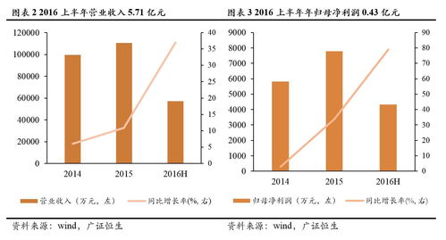 福慧達(dá) 833532 打造全過程服務(wù)體系的果蔬供應(yīng)鏈管理專家