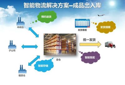 智能工廠調(diào)研、規(guī)劃和實施