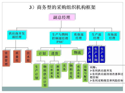 一文初識供應(yīng)鏈管理 恒捷供應(yīng)鏈