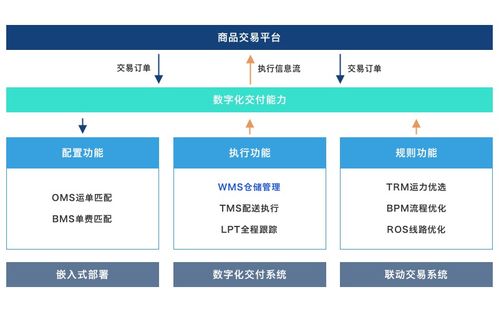 淺論新型供應(yīng)鏈服務(wù)平臺在產(chǎn)業(yè)場景中的重要作用