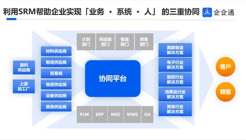 企企通榮獲 2023cdie優(yōu)秀數(shù)字化技術(shù)服務(wù)商 ,以數(shù)字創(chuàng)新助力企業(yè)重啟采購供應(yīng)鏈新勢能