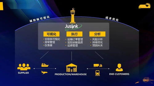 準時達呂臺欣 數字化供應鏈探索實踐 為制造業全球突圍開辟新通路