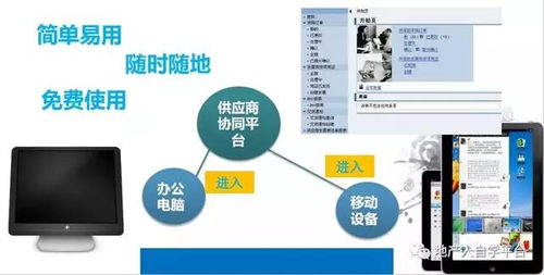 全套采購與供應商鏈管理,非常值得學習