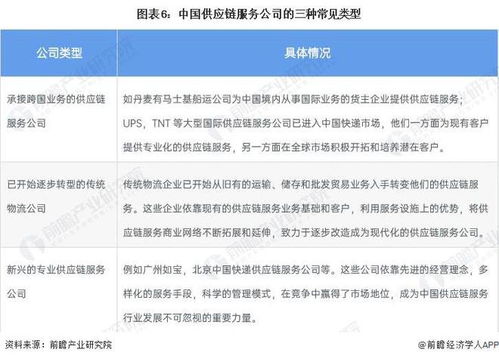 供應鏈管理服務行業產業鏈全景梳理及區域熱力地圖