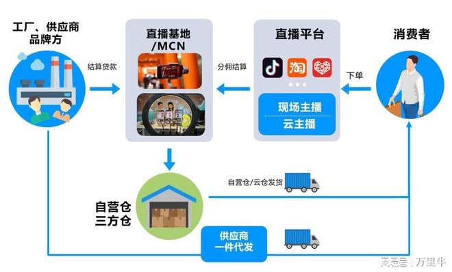 行業解決方案 萬里牛ERP驅動食品飲料電商云轉型