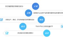 前瞻資訊 最新資訊