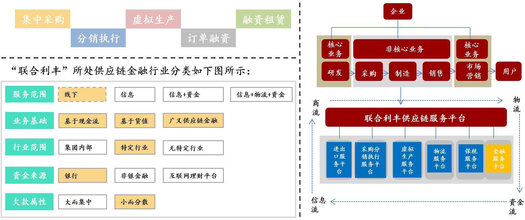 X-洞察丨群星閃閃 互聯網+供應鏈金融的 11 種模式