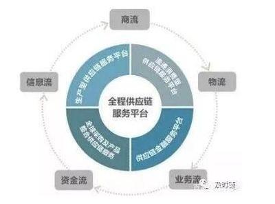 供應鏈金融與商業承兌匯票,關聯究竟在哪里?