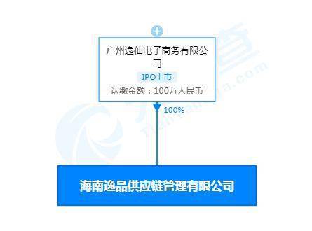 完美日記在海南成立供應鏈管理公司 經營范圍含免稅商店商品銷售