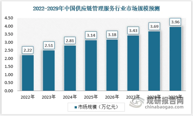 中國RCEP自貿區行業現狀深度調研與投資趨勢研究報告(2023-2030年)
