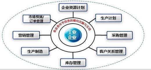 張健:解讀工業電子商務發展三年行動計劃