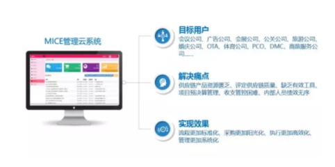 展薈云丨專業MICE行業全產業鏈SAAS云系統