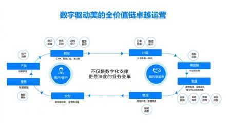 數字化轉型浪潮之下,中國制造企業如何把握機遇?