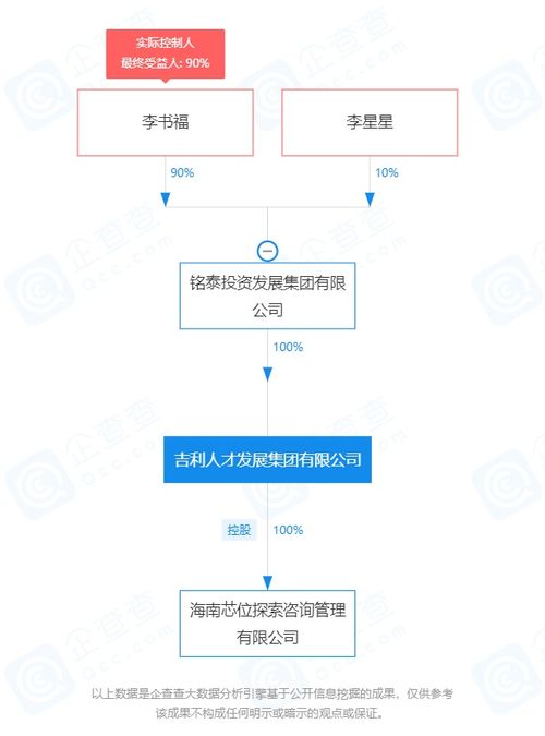 吉利在海南成立芯位探索咨詢管理公司