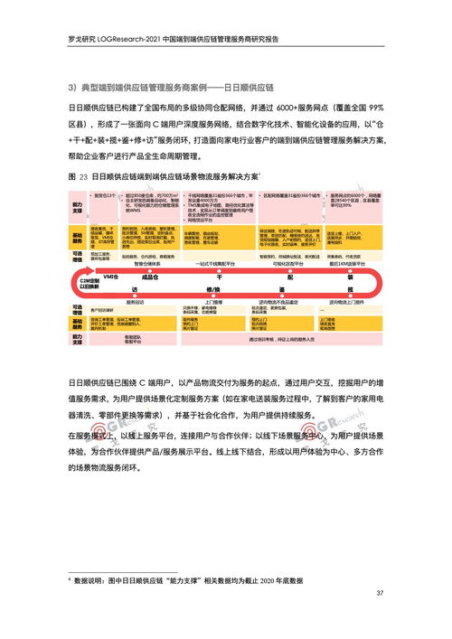 羅戈研究 2021中國端到端供應鏈管理服務商研究報告 
