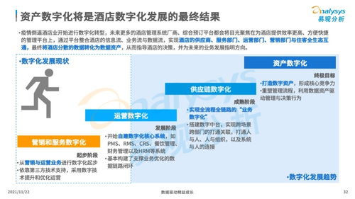 當90后 95后成為消費主力,酒店行業的數字化也勢在必行
