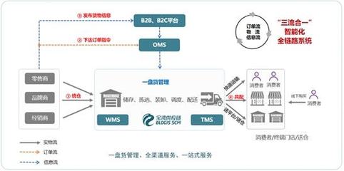 會員新聲 | 寶灣供應鏈正式加入中交協電商物流產業分會,共建倉網協同生態圈