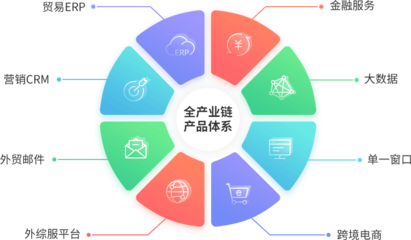 南北軟件
