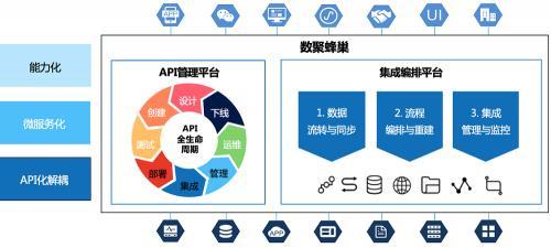 “智能制造”第一關:企業如何實現“供應鏈協同”?