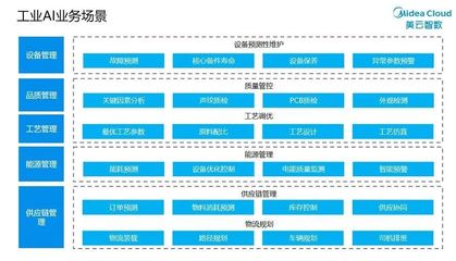 英特爾攜手美云智數 以“工業AI”為制造業升級加速度