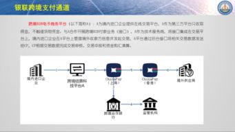 寧波首家跨境供應鏈管理與結算科技平臺上線 保稅區助力企業發展