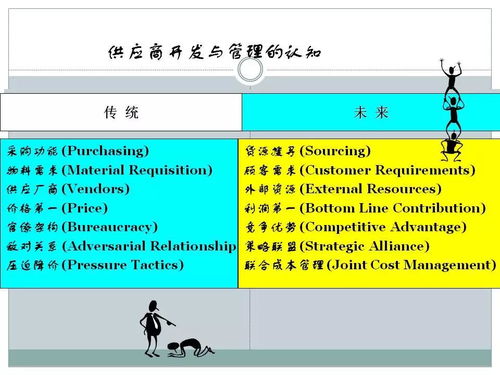 一文初識供應鏈管理 恒捷供應鏈