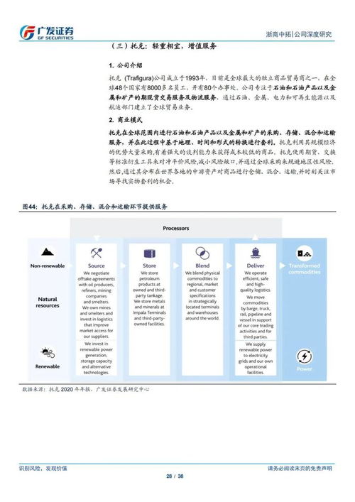 38頁ppt深度解讀浙商中拓大宗商品供應鏈服務商模式