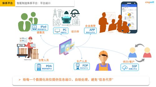 星指針 讓中國制造 用得上,用得好 智能制造體系平臺