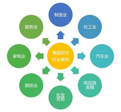 運用管理創新實現信用增值