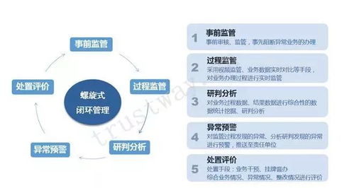 供應鏈風險的特點及管理方法