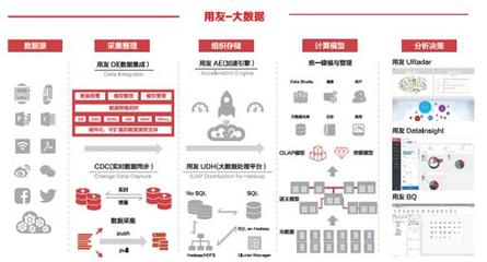 直擊數博會:看互聯網+時代 用友iUAP平臺能做啥