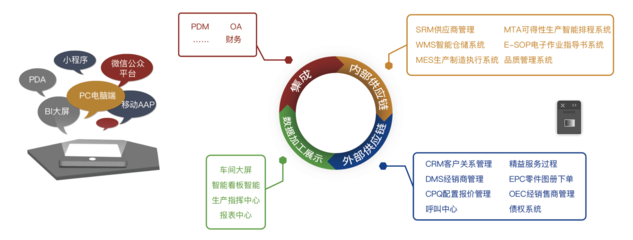 服務支持_第一供應鏈