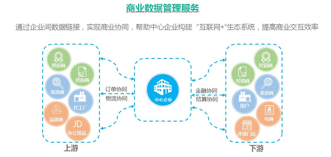 海格云鏈 助力企業實現供應鏈數字化轉型 - 跨境運輸 -.