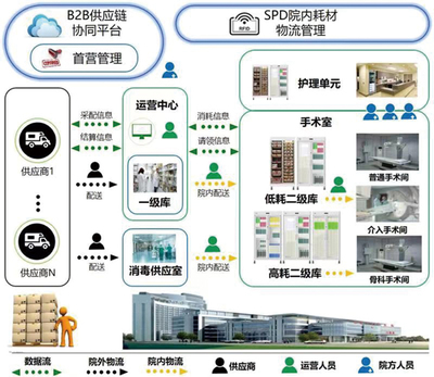 中國自動識別網 - 行業應用