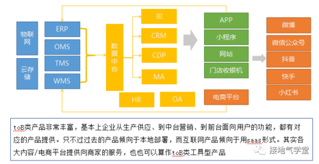 3大基礎模型,搞掂互聯網產品分析