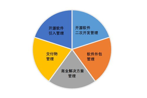 國內首個 開源供應鏈風險評估體系 標準即將發布