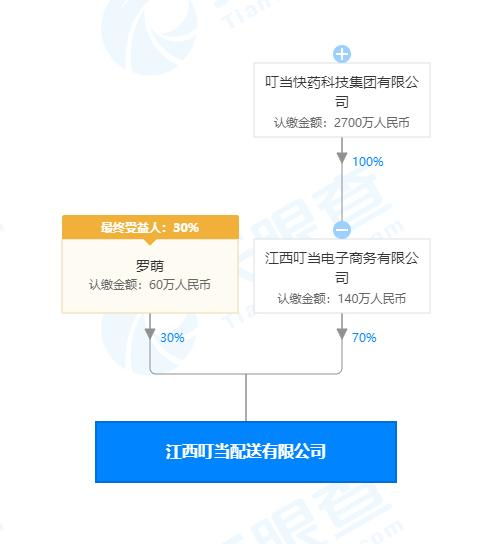 叮當快藥成立配送公司 經營范圍含供應鏈管理服務等