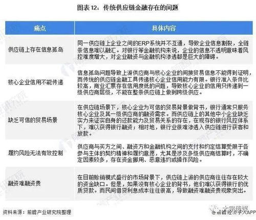 一文詳細了解2021年中國供應鏈金融行業
