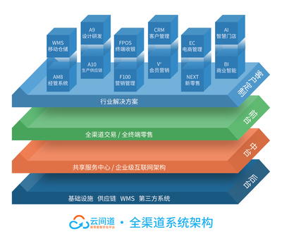 志華軟件牽手顏諾國際,共同打造企業數字化生產供應鏈管理!