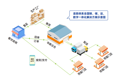 河南冷鏈物流新高度 華鼎科技以科技賦能引領前行