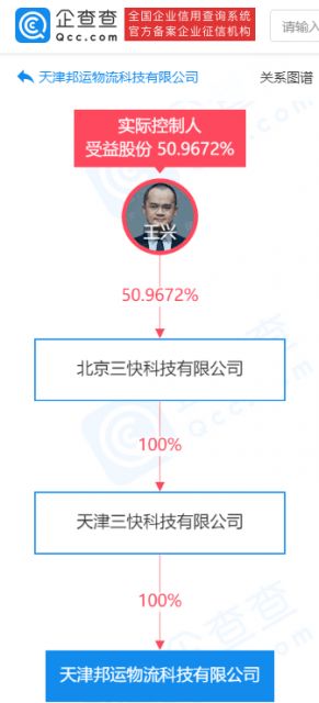 美團成立物流科技公司,經營范圍含供應鏈管理服務等