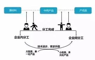 分布式資本研究報告 區塊鏈 供應鏈金融