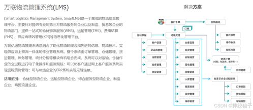 數字化時代的供應鏈管理綜合解決方案