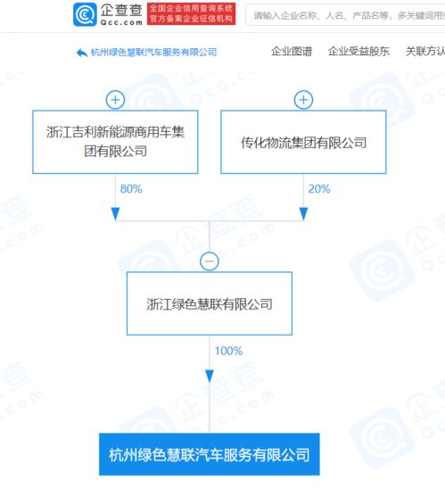 吉利科技關(guān)聯(lián)企業(yè)成立新公司,經(jīng)營(yíng)范圍含供應(yīng)鏈管理服務(wù)