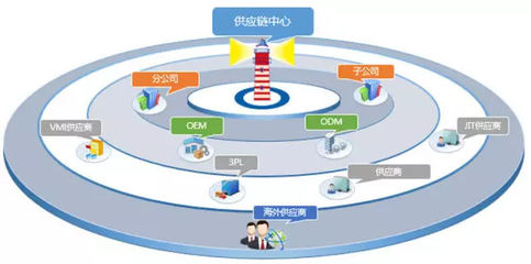 摩方智享托盤應(yīng)用:智享云+供應(yīng)鏈管理_其它