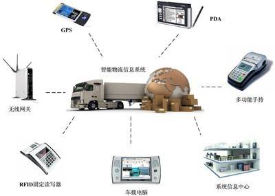產(chǎn)業(yè)供應(yīng)鏈標(biāo)準(zhǔn)化,促進(jìn)產(chǎn)業(yè)收益不斷提升的利器